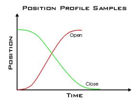 position profile sample